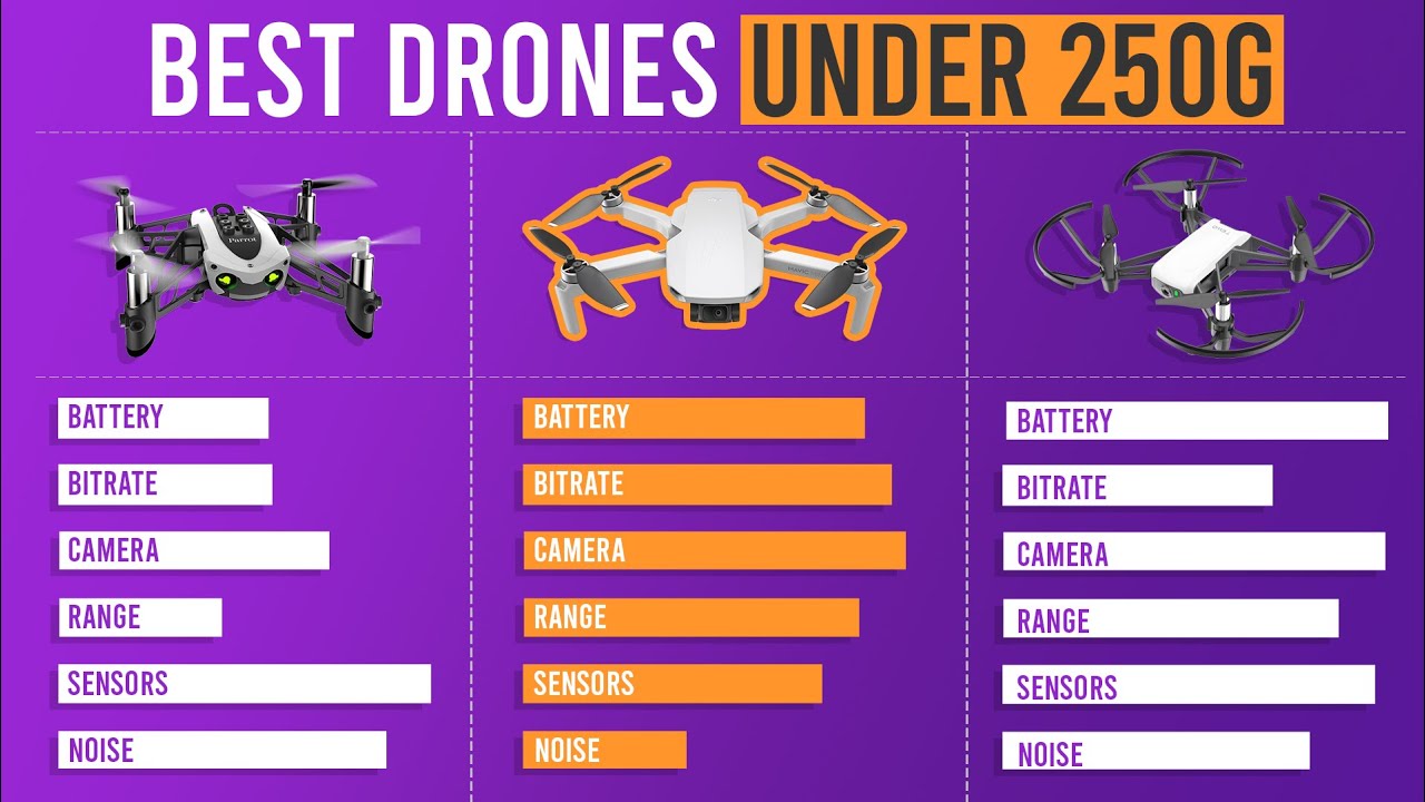 Drones regulation legality drone globalnews